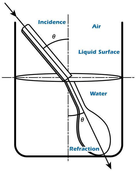 refractometer refractive index in food analysis|how to measure refractive index.